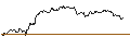 Intraday Chart für OPEN END TURBO PUT-OPTIONSSCHEIN MIT SL - ZOOM VIDEO COMMUNIC.