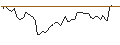 Intraday Chart für OPEN END TURBO LONG - ASSICURAZIONI GENERALI