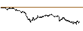 Intraday Chart für BEST UNLIMITED TURBO LONG CERTIFICATE - DASSAULT AVIATION