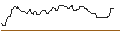 Intraday Chart für FAKTOR OPTIONSSCHEIN - SDAX