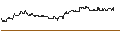 Intraday Chart für OPEN END TURBO PUT-OPTIONSSCHEIN MIT SL - PNE AG
