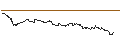 Intraday Chart für FAKTOR OPTIONSSCHEIN - FLATEXDEGIRO