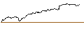 Gráfico intradía de UNLIMITED TURBO SHORT - SOLAREDGE TECH