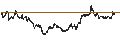 Intraday Chart für LEVERAGE LONG - SANOFI