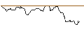 Gráfico intradía de OPEN END TURBO BULL OPTIONSSCHEIN - DE`LONGHI