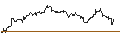 Intraday Chart für OPEN END TURBO BEAR - PFIZER INC