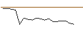 Intraday Chart für JP MORGAN/PUT/ADOBE/320/0.01/17.01.25