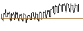 Intraday Chart für DISCOUNT-ZERTIFIKAT - BORUSSIA DORTMUND (BVB)