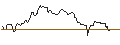 Intraday Chart für PUT/SANOFI/80/0.1/20.12.24