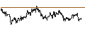 Intraday Chart für Weis Markets, Inc.