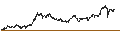 Intraday Chart für CONSTANT LEVERAGE SHORT - ARKEMA