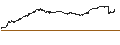 Intraday Chart für CONSTANT LEVERAGE SHORT - BOUYGUES