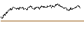 Intraday Chart für BEST UNLIMITED TURBO SHORT CERTIFICATE - MDAX