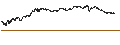 Intraday Chart für UNLIMITED TURBO BEAR - MERCIALYS