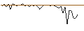 Intraday-grafiek van MORGAN STANLEY PLC/CALL/NIKE `B`/190/0.1/17.01.25
