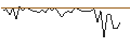 Intraday-grafiek van MORGAN STANLEY PLC/CALL/NIKE `B`/190/0.1/20.09.24