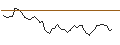 Intraday Chart für MINI FUTURE LONG - BANK OF NOVA SCOTIA