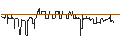 Intraday Chart für DZ BANK/PUT/HENKEL AG VZ/68/0.1/20.12.24