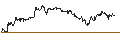 Intraday Chart für DZ BANK/PUT/LVMH MOËT HENN. L. VUITTON/720/0.1/20.12.24