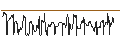 Grafico intraday di CITI/CALL/LOCKHEED MARTIN/660/0.1/16.01.25