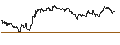 Intraday Chart für UNLIMITED TURBO SHORT - BEIERSDORF
