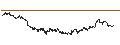 Intraday Chart für OPEN END TURBO BULL - FRESENIUS