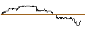 Intraday Chart für OPEN END TURBO PUT-OPTIONSSCHEIN MIT SL - AT&T INC.