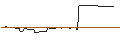 Grafico intraday di CALL/MORGAN STANLEY/150/0.1/17.01.25