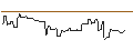 Intraday Chart für CALL/LOCKHEED MARTIN/700/0.1/17.01.25