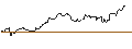 Intraday Chart für OPEN END TURBO BULL OPTIONSSCHEIN - JPMORGAN CHASE
