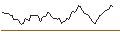 Intraday Chart für MORGAN STANLEY PLC/PUT/LVMH MOËT HENN. L. VUITTON/700/0.01/20.12.24