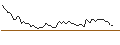 Grafico intraday di MORGAN STANLEY PLC/PUT/DEUTSCHE BOERSE/160/0.1/20.12.24