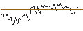 Intraday Chart für MORGAN STANLEY PLC/CALL/ESTEE LAUDER `A`/270/0.1/20.12.24
