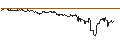Intraday Chart für CITI/CALL/THERMO FISHER SCIENTIFIC/660/0.01/16.01.25