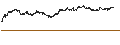 Intraday Chart für MINI FUTURE OPTIONSSCHEIN PUT - KRAFT HEINZ