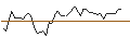 Gráfico intradía de MORGAN STANLEY PLC/CALL/ONEOK/87.5/0.1/20.12.24
