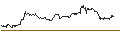Intraday Chart für MINI FUTURE SHORT - ARKEMA