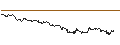 Intraday Chart für SG/CALL/LVMH MOËT HENN. L. VUITTON/1060/0.01/20.12.24