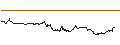 Intraday Chart für SG/CALL/LVMH MOËT HENN. L. VUITTON/940/0.01/20.12.24