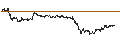 Intraday-grafiek van BEST UNLIMITED TURBO LONG CERTIFICATE - PANDORA