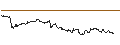 Intraday chart for MINI FUTURE LONG - DASSAULT AVIATION