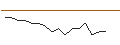 Intraday-grafiek van JP MORGAN/CALL/CHARLES SCHWAB/85/0.1/17.01.25
