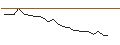Intraday Chart für JP MORGAN/CALL/STARBUCKS/105/0.1/17.01.25