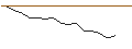 Intraday Chart für JP MORGAN/PUT/SERVICENOW/420/0.01/17.01.25