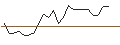 Intraday Chart für JP MORGAN/CALL/BUNGE/120/0.1/17.01.25