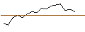 Intraday Chart für JP MORGAN/CALL/INTERCONTINENTAL EXCHANGE/150/0.1/17.01.25