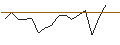 Intraday Chart für JP MORGAN/CALL/EMERSON ELECTRIC/90/0.1/17.01.25