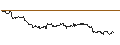 Intraday Chart für SG/CALL/KRAFT HEINZ/35/0.1/20.09.24