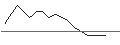 Intraday Chart für JP MORGAN/PUT/CORTEVA/45/0.1/17.01.25