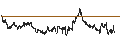 Intraday Chart für BNP/CALL/NASDAQ/75/0.1/17.01.25